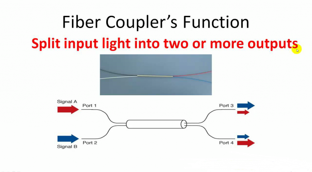 Spectroscopic principle optical splitter