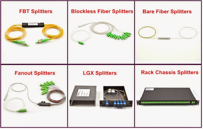 Categories Basic Knowledge about a Fiber Optic Splitter