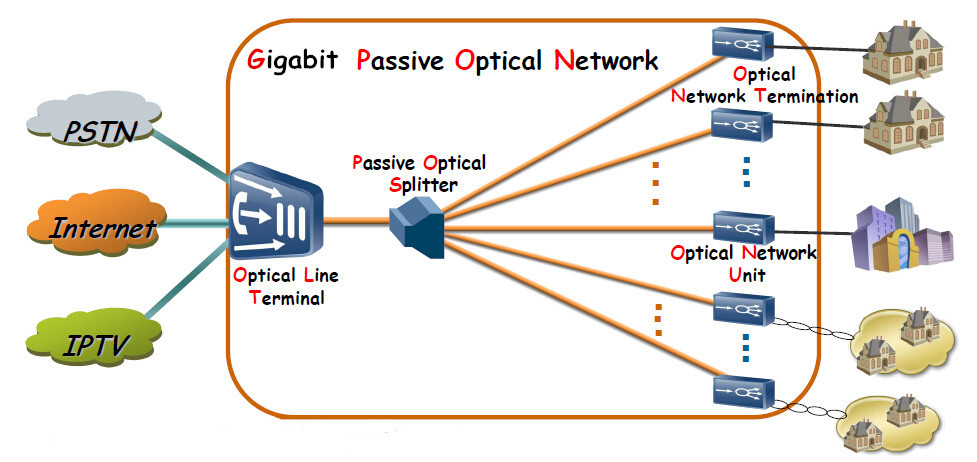 Fiber Optic Splitter Wiki for both PLC and FBT types